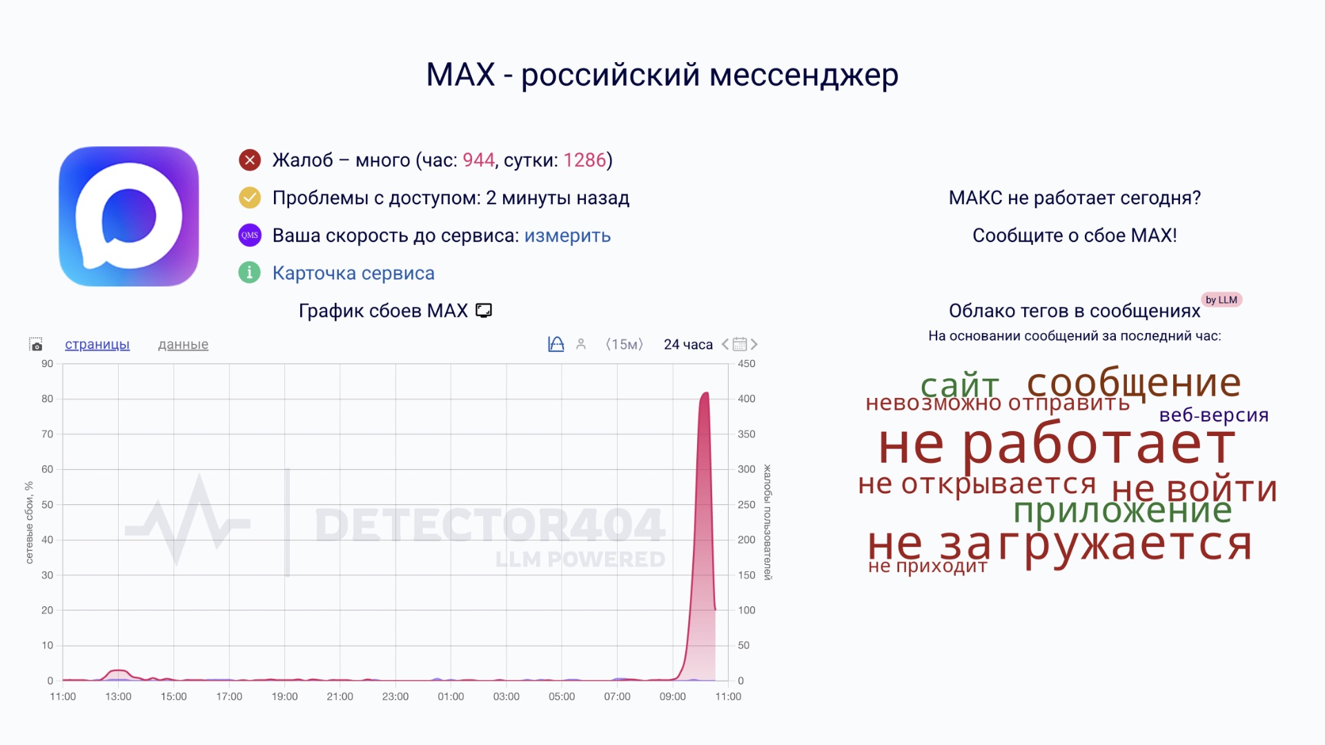 MAX лег — тысячи жалоб по всей стране. Что известно на данный момент 1